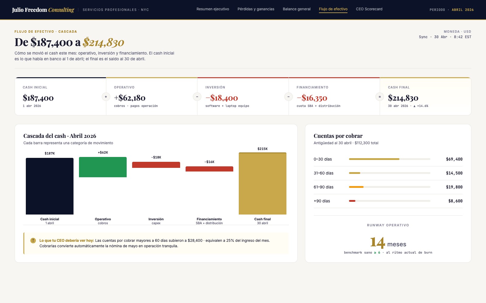Dashboard ejecutivo construido en el Sprint